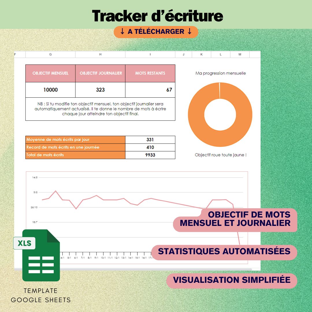 Tableau de bord d'écriture - Modèle Google Sheet pour écrivain